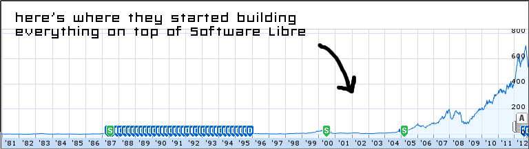 AAPL stock price graph