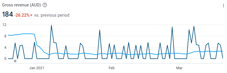 PO LoopSync 3 month revenue AUD