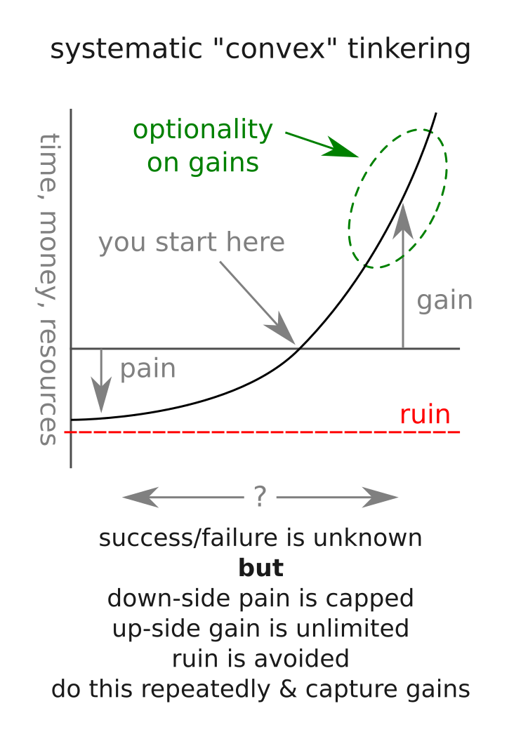 McCormick convexity 
graph